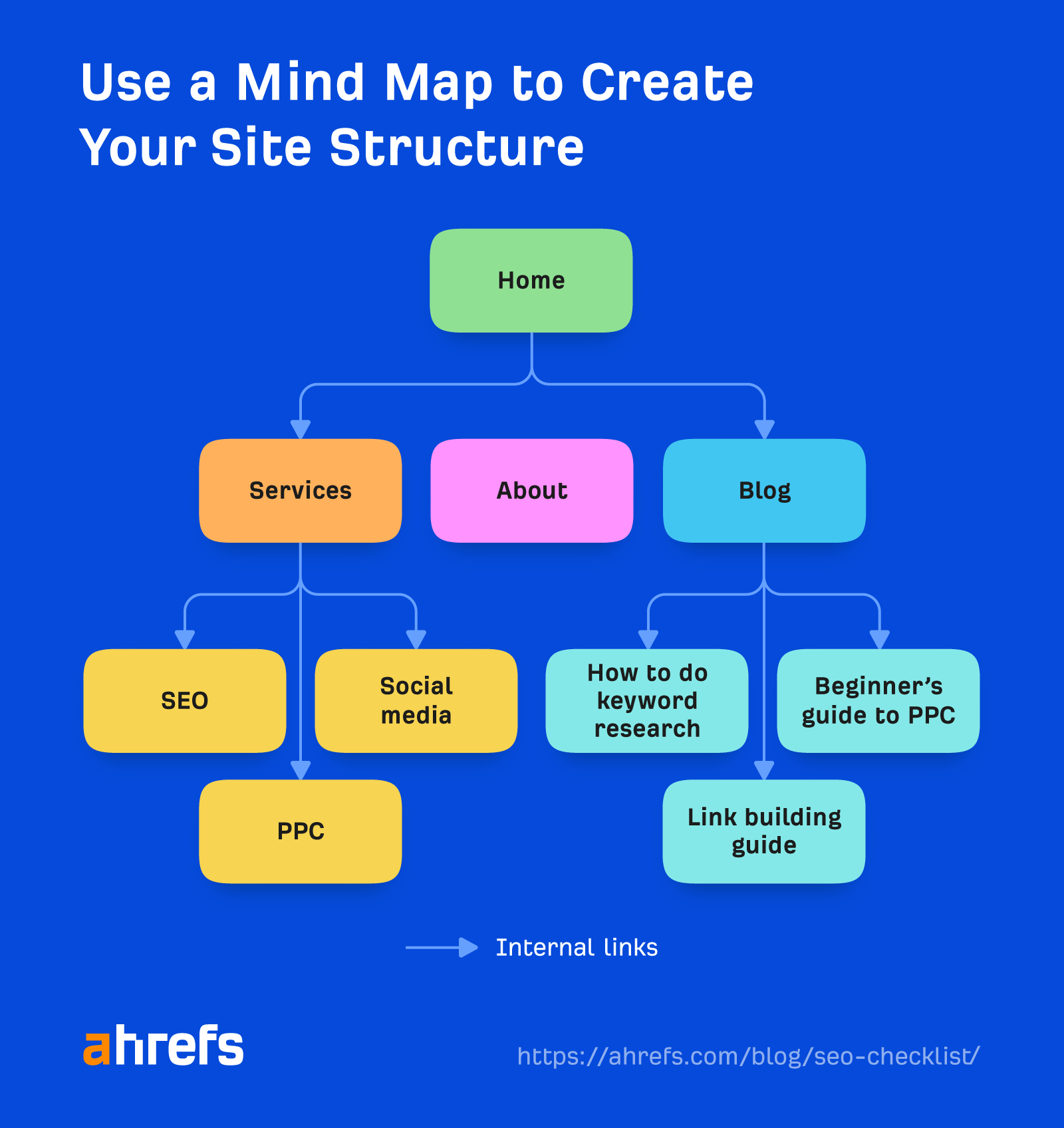 SEO Checklist